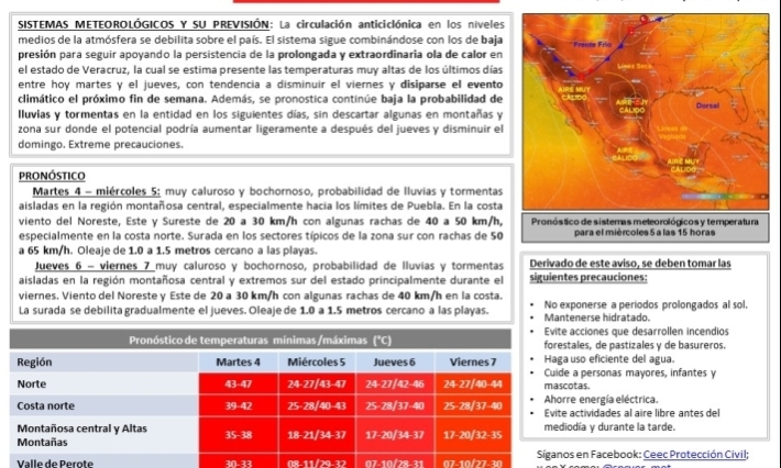 Población veracruzana: #AvisoEspecial por ola de calor