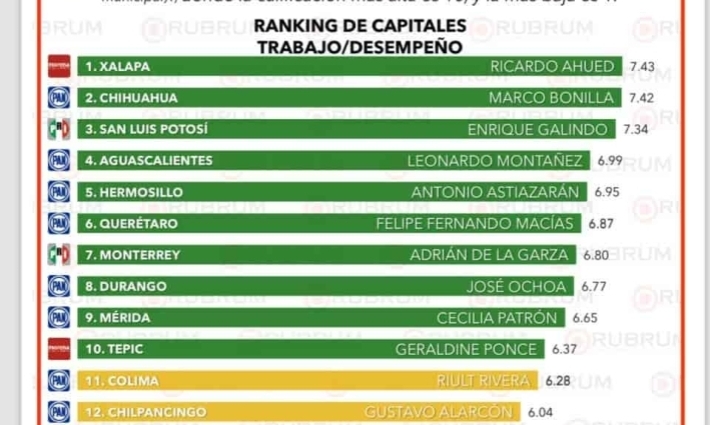 Ricardo Ahued, el mejor Alcalde del país 